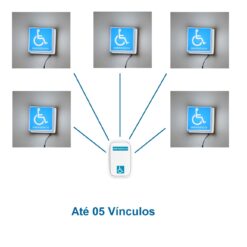 Um botão pode acionar até cinco sinalizadores audiovisuais pne pcd